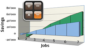 ROI Calculator